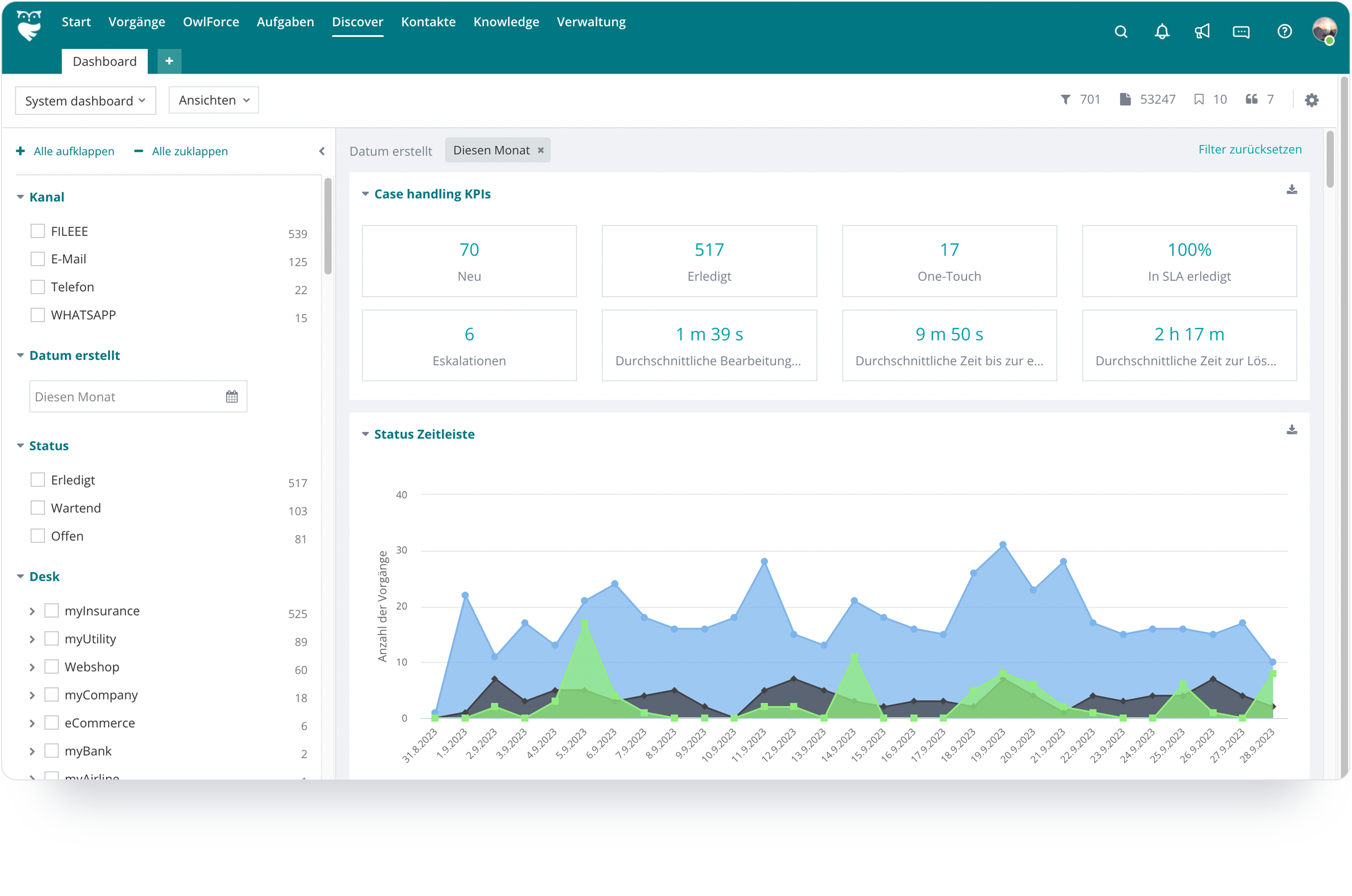 OwlDesk Analytics and Reports