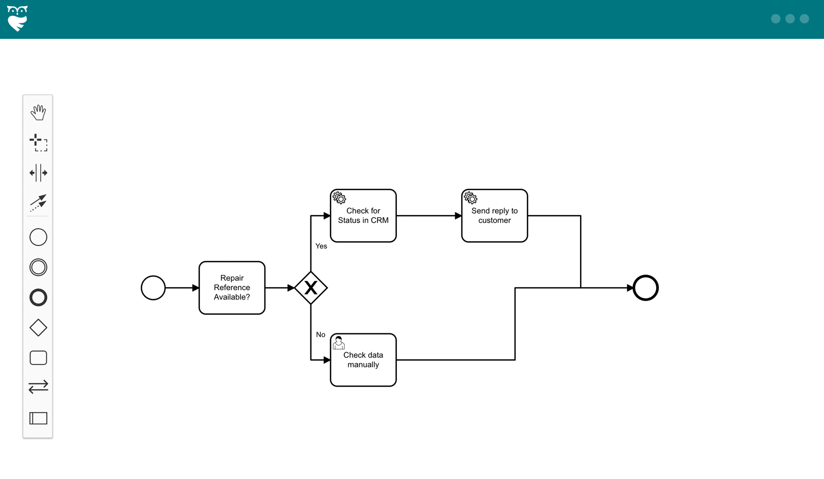 Business Process Modeling