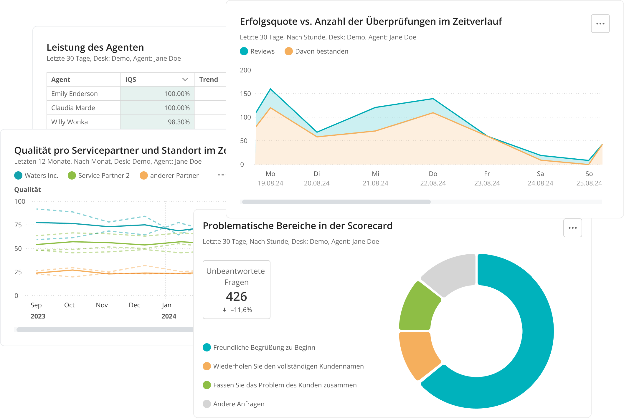 Analyse Dashboards im QM