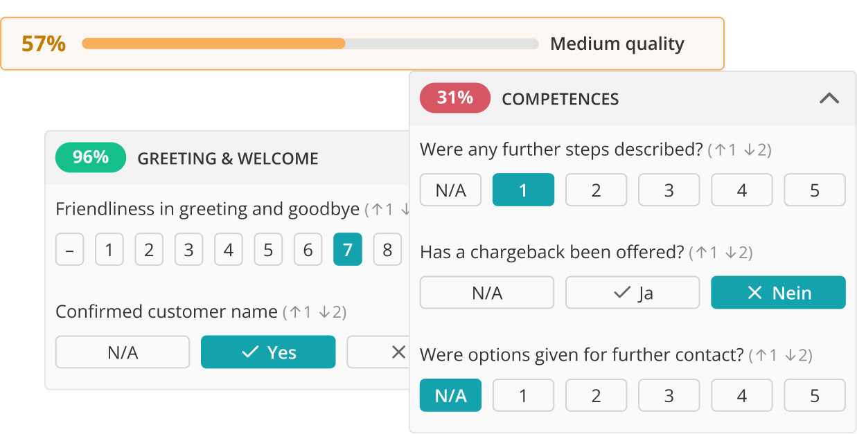 Real-time quality monitoring for text-based communication